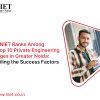 Top 10 Private Engineering Colleges in Greater Noida