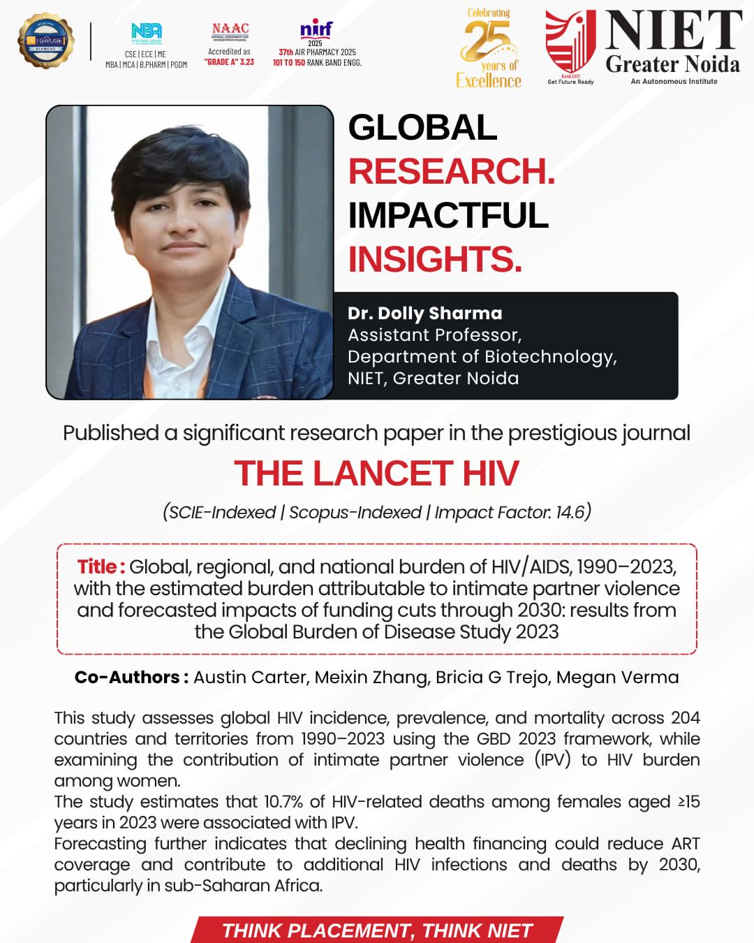 NIET Greater Noida celebrates Dr. Dolly Sharma for contributing to a significant HIV/AIDS research paper published in *The Lancet HIV*, reflecting impactful research and global academic excellence.
