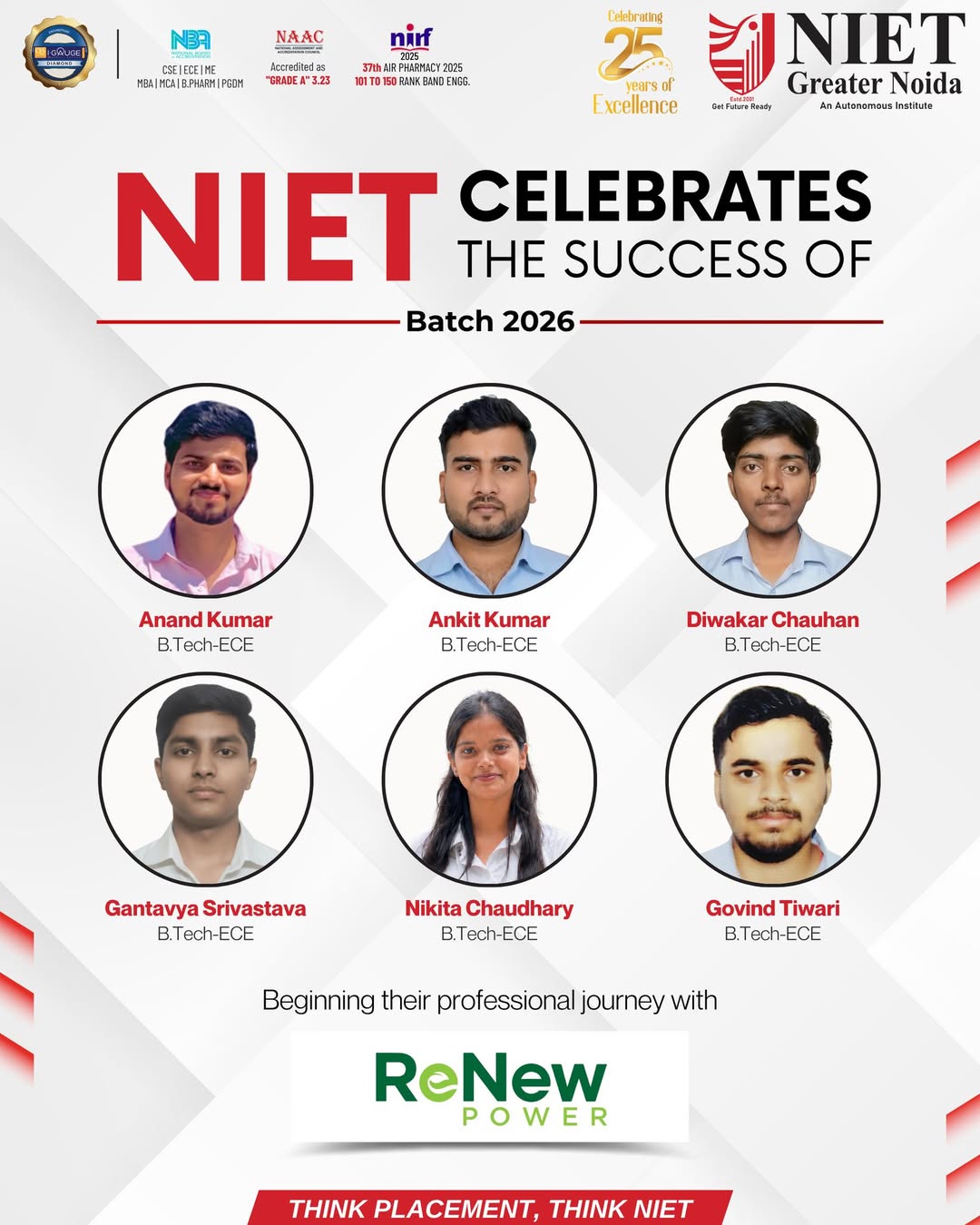 NIET Greater Noida congratulates its B.Tech ECE students on securing placements with ReNew Power.