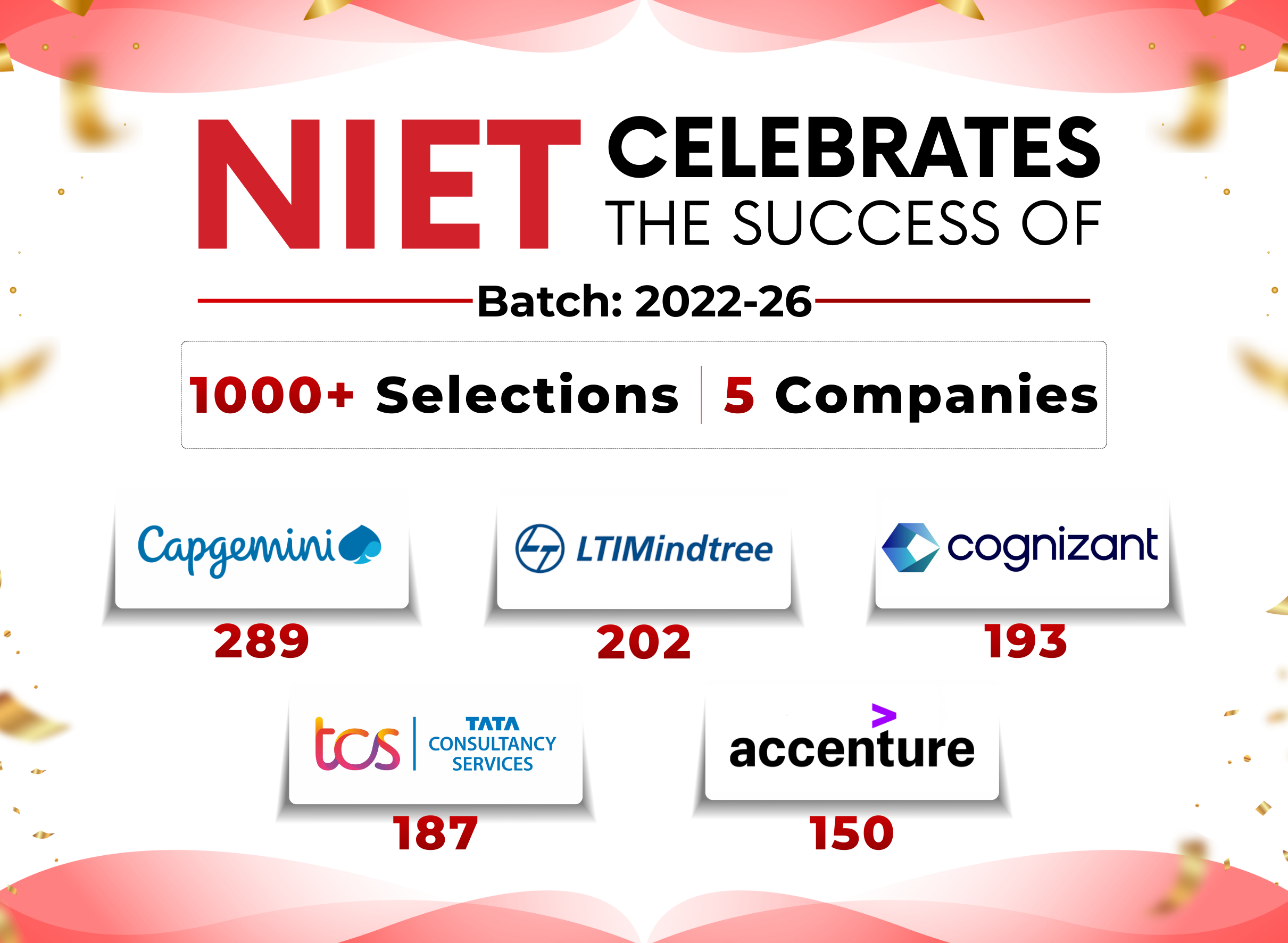  Autonomous Institute in UP 